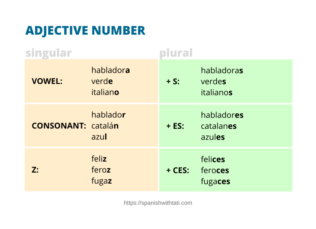 spanish-adjective-agreement-a-complete-guide-spanish-with-tati-how-do-spanish-adjectives